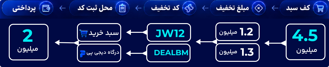 promotion banner